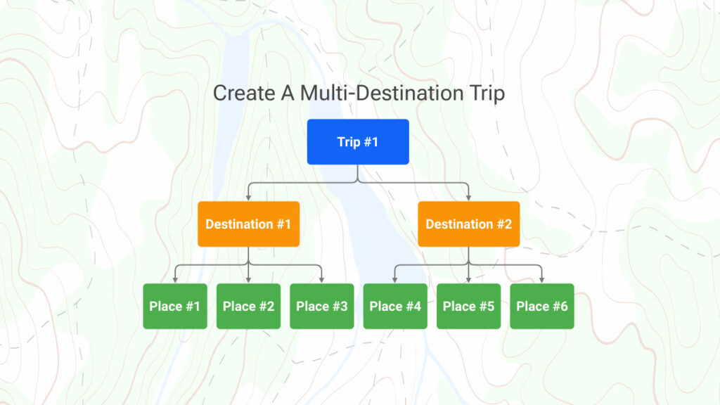 Create A Multi Destination Trip - Geovea