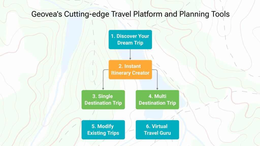 GEOVEA AI Trip Planning Tools